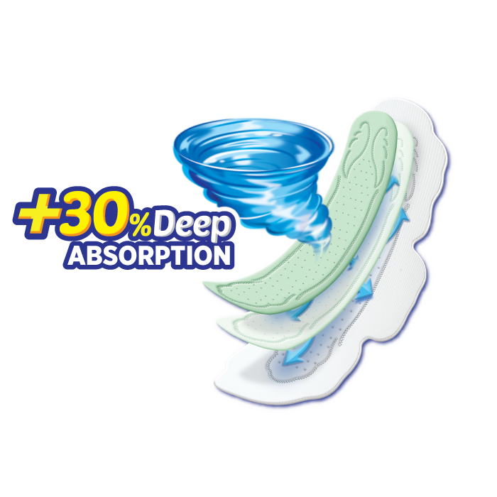Sofy Cool Extra Long Sanitary Napkins - 30 Pads (290mm)